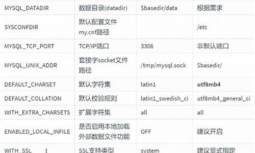 (-76)的源码_76的源码反码补码是多少