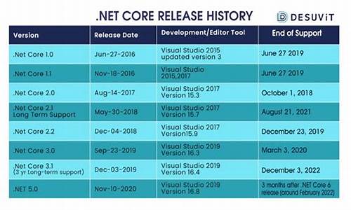 .netcorecurd源码