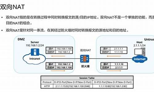 .net源码天空