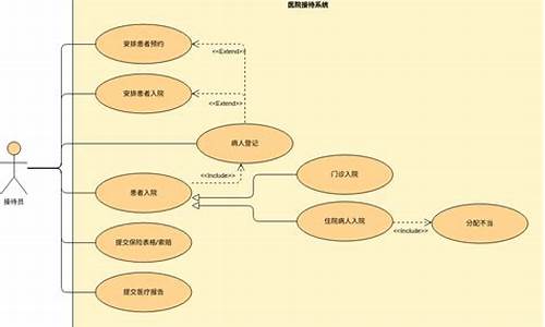 .net酒店预订系统源码_酒店预订系统android源码