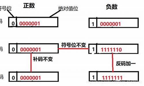 00000010的源码_0.1011的源码