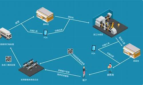 028工厂溯源码_溯源码011工厂