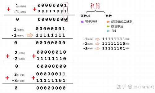 0再源码和补码中表示形式_0在原码中有两种表示