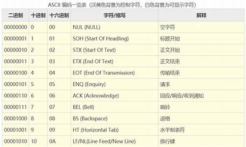 0的8位二进制源码_0的8位二进制源码是什么