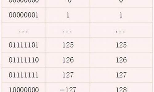 0的源码为什么是八位_0的源码为什么是八位的