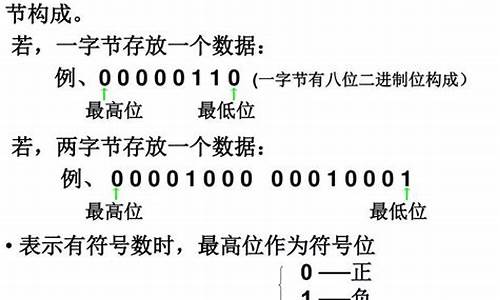 10000001的源码_10000000的源码