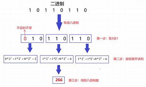 10010111源码