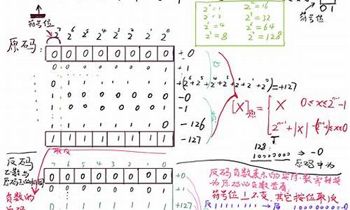 10010整数源码_10010的原码