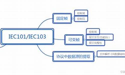 103协议源码