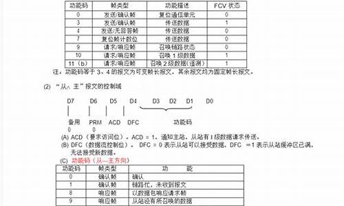 103规约源码值4095_103104规约