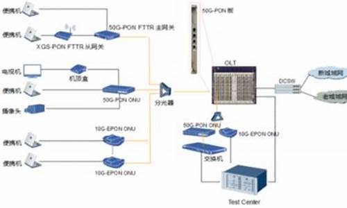 10g和50g源码区别