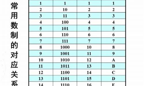 10进制26的源码_十进制-26的原码是多少?