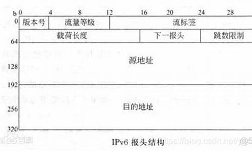 11110000的源码_10000000的源码