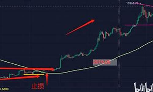 120均线交易系统源码_120日均线交易系统