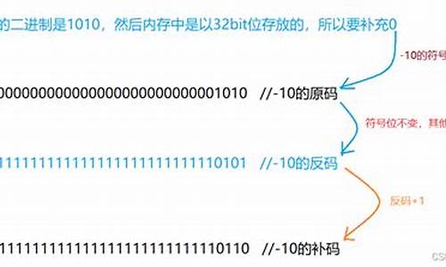 120的源码怎么算_120的原码怎么算