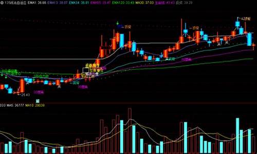 135战法买卖点指标源码_135战法买卖点图解