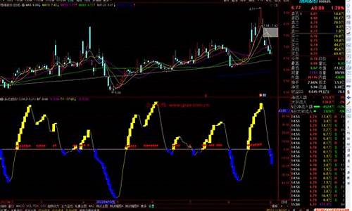 136副图指标源码_135主图指标源代码