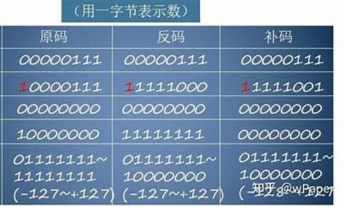 13的源码和补码_-13的补码怎么算