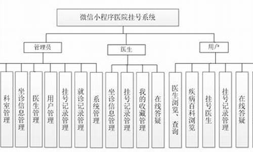 149的源码_47的源码