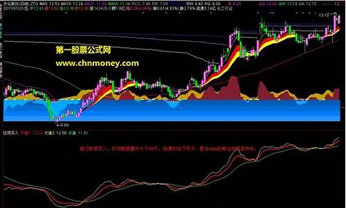 1分钟附图指标源码_副图指标源码