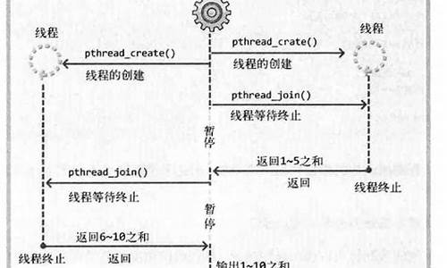 1到10的排序源码_1到10的排序源码是什么