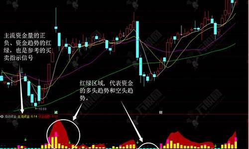 2018流动资金源码_流动资金指标源码