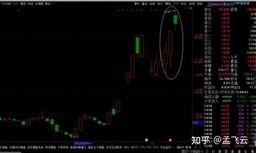 2020年选股指标源码_精准选股指标源码