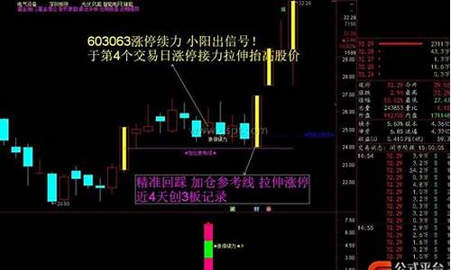 2020涨停续力源码_涨停源代码