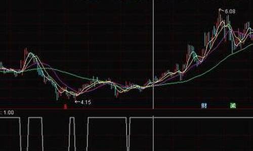 20日内的最高价的源码_20日最高价公式源码