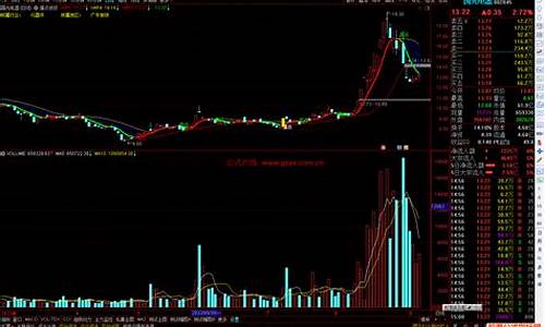 21年爆点指标源码_起爆点指标源码