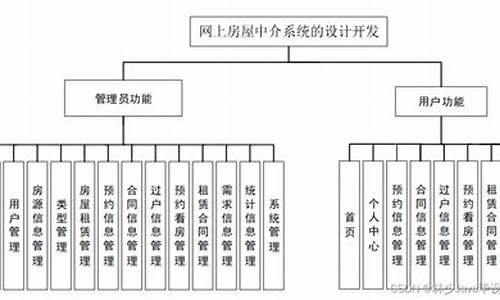 25649的源码