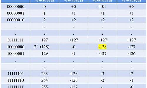 27的源码补码反码移码_27的原码反码补码8位2进制表示