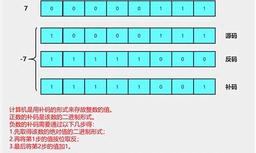 2的源码反码补码_-2的原反补码