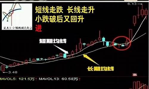 30均线长时间走平源码_30均线走平公式