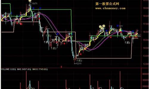 30日均线指标编码源码_30日均线公式