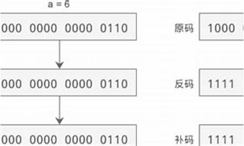 30源码补码