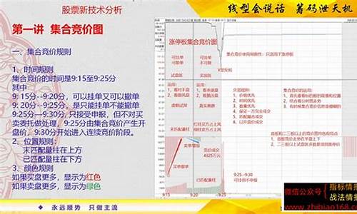 34日线战法源码_什么叫34日线