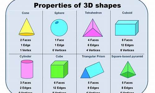 3d魔方源码_3d魔方代码