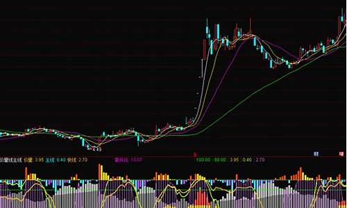 3日均价线公式源码_3日均线妙用