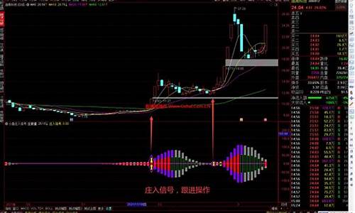 42选股指标源码_精准选股指标源码