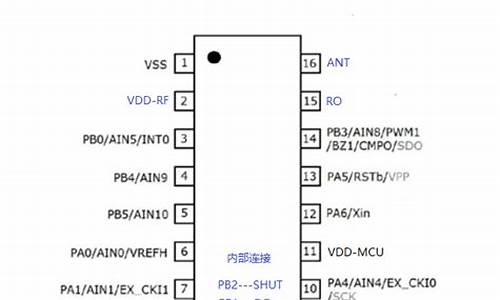 433接收源码_433接收程序