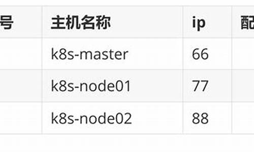 43的源码_43的源码补码反码