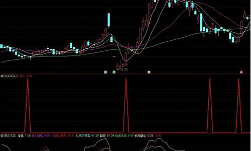 50)指标源码_指标源码大全