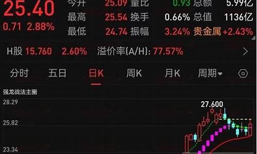 50抄底战法指标源码_抄底指标公式源码