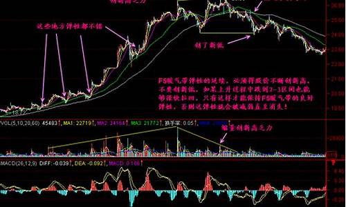 5分钟k线图买卖技巧源码_用5分钟k线图做买卖