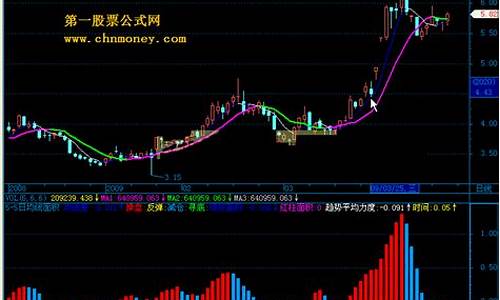 5日均线变色公式源码_5日均线变色指标