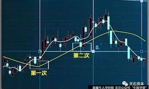 5日均线拐头向上源码_5日均线拐头向上指标