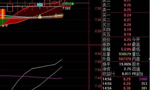 5日线上涨停指标公式源码_五日线下涨停板