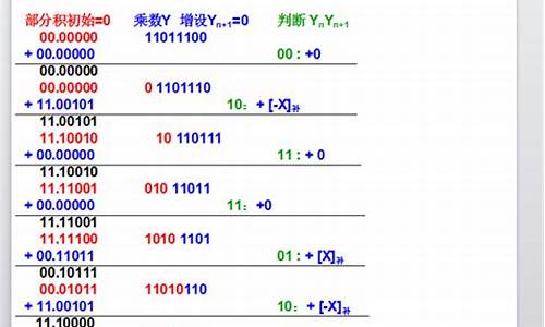 5的补码就是5的源码_5的补码是什么