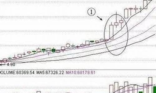 60天均线横盘选股源码_60日均线横盘